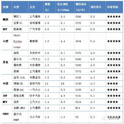 未來(lái)交通是啥樣？